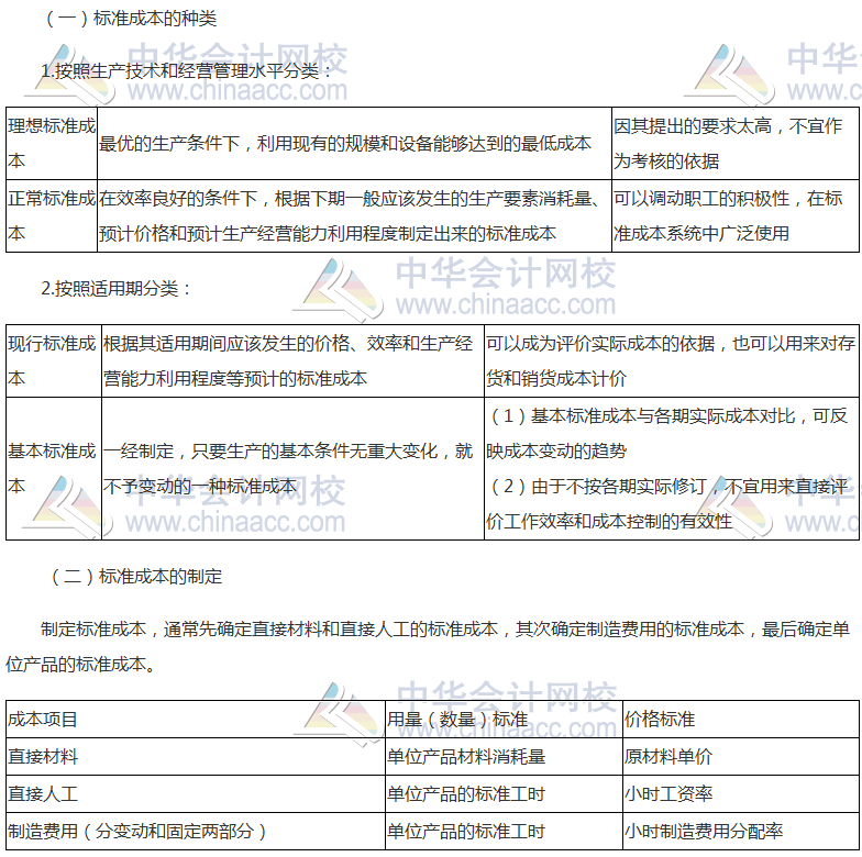 《財(cái)管》高頻考點(diǎn)：標(biāo)準(zhǔn)成本的種類及其制定