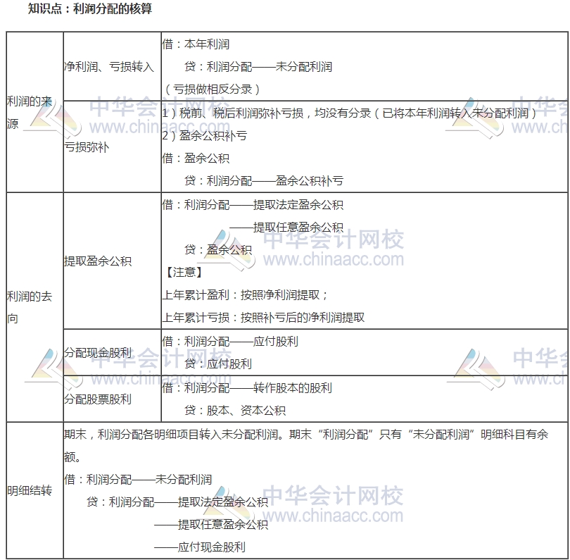 2017初級審計《審計專業(yè)相關(guān)知識》高頻考點