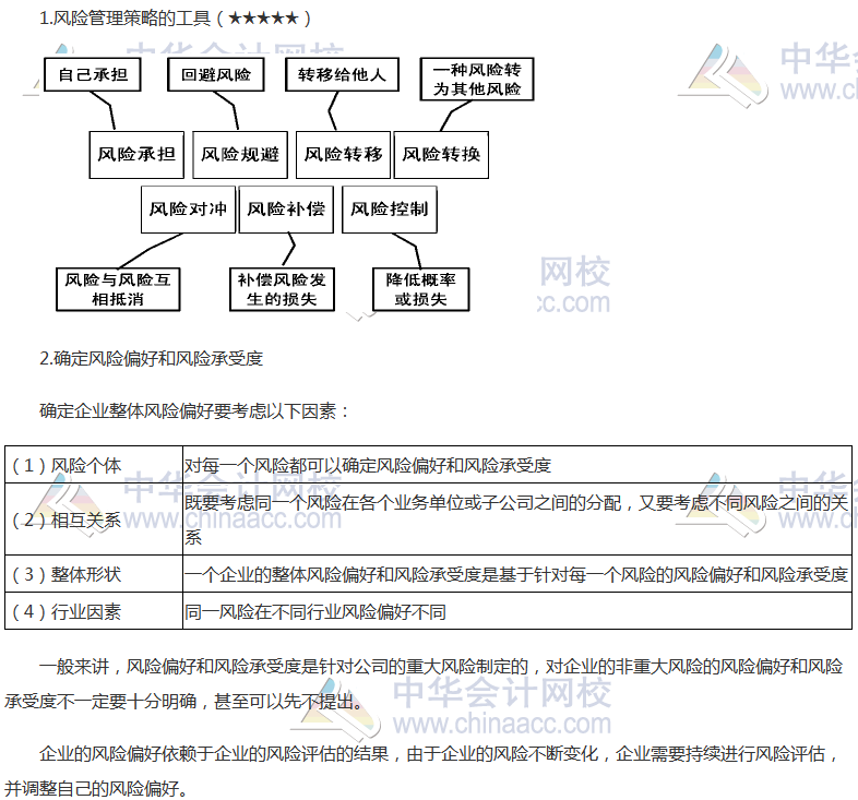 《公司戰(zhàn)略》高頻考點(diǎn)：風(fēng)險(xiǎn)管理體系