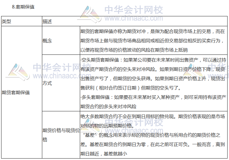 《公司戰(zhàn)略》高頻考點(diǎn)：風(fēng)險(xiǎn)管理體系