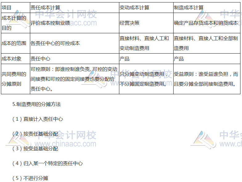 《財管》高頻考點：成本中心