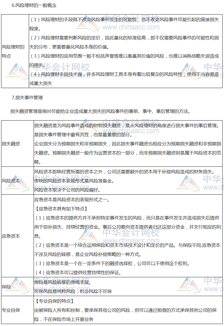 《公司戰(zhàn)略》高頻考點(diǎn)：風(fēng)險(xiǎn)管理體系