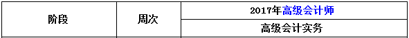 2017年高級會計師考前兩周沖刺學習建議