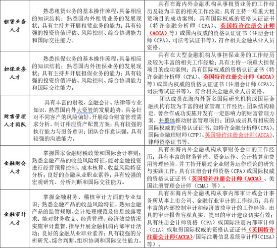 ACCA是什么？為什么要學習ACCA？——就業(yè)前景分析