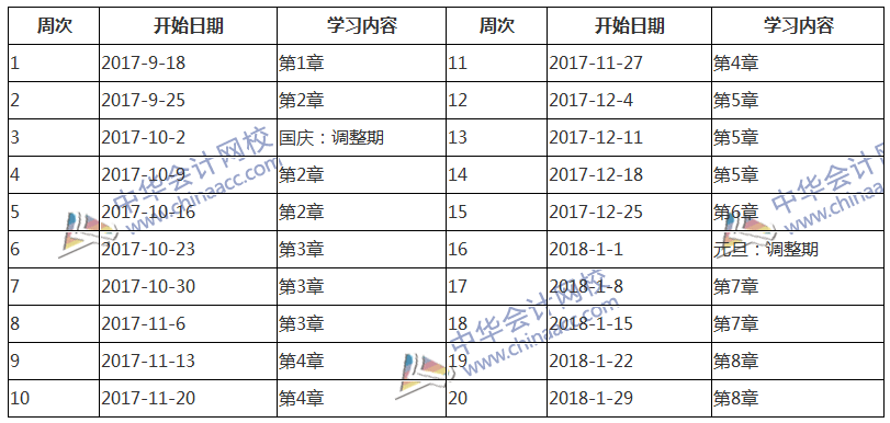 2018中級會計職稱考試《經(jīng)濟法》預習階段學習計劃表