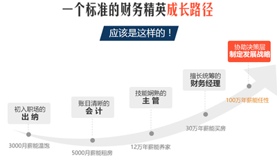 考完中級(jí)會(huì)計(jì)職稱后想換工作 快來看看你能干哪些財(cái)務(wù)活