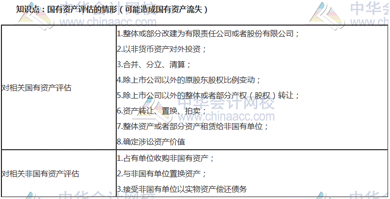 初級審計師考試《審計專業(yè)相關知識》高頻考點