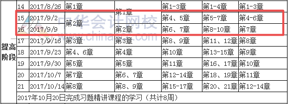 2017年稅務(wù)師考前60天學(xué)習(xí)進(jìn)度表