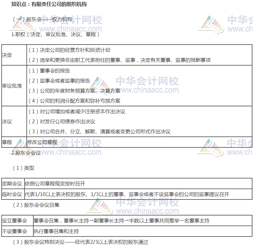 中級審計師考試《審計專業(yè)相關知識》高頻考點