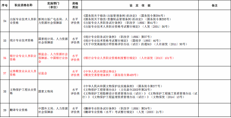 國(guó)家職業(yè)資格目錄清單