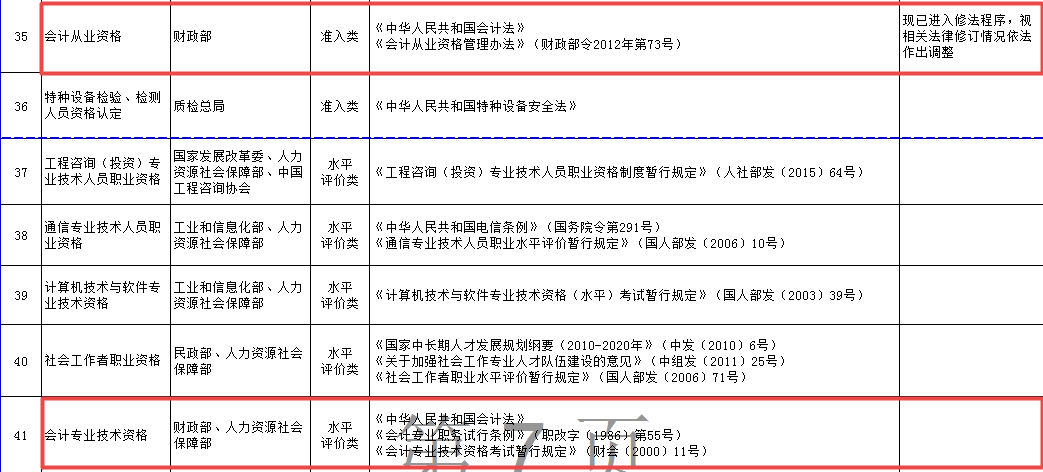 會(huì)計(jì)從業(yè)考試取消 初級(jí)會(huì)計(jì)職稱考試成入門證書