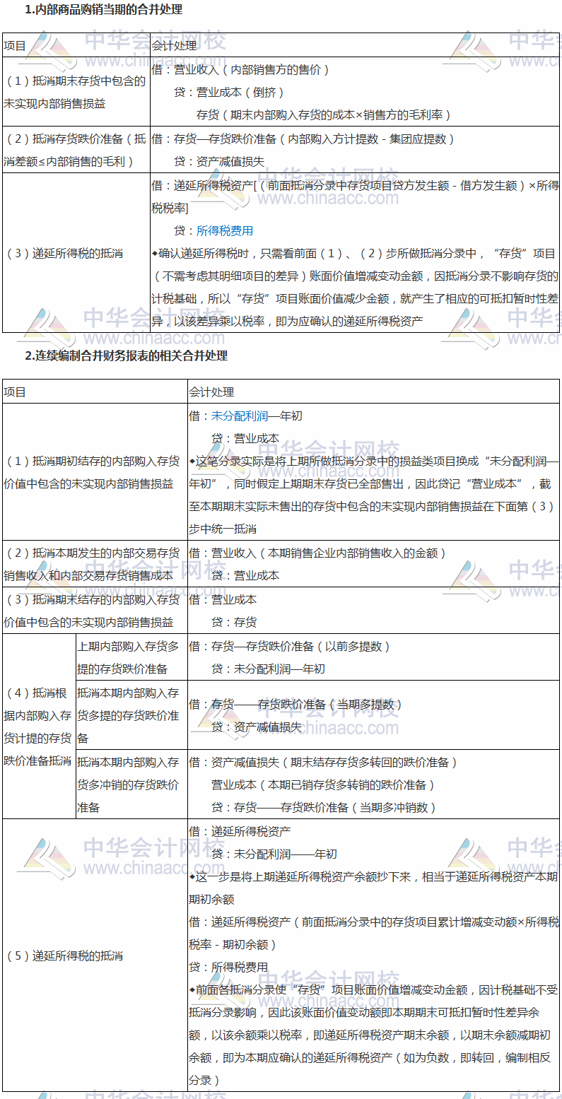 2017稅務(wù)師《財(cái)務(wù)與會計(jì)》高頻考點(diǎn)：內(nèi)部商品交易的合并處理