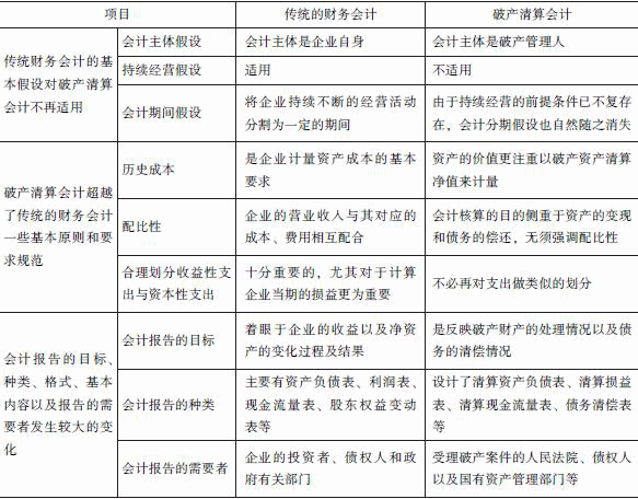 知識點：企業(yè)破產(chǎn)清算的編制基礎