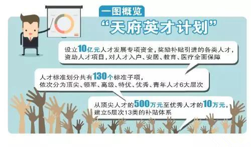 重磅！10億人才資金等你拿！四川成都這個(gè)計(jì)劃讓財(cái)會(huì)人坐不住……