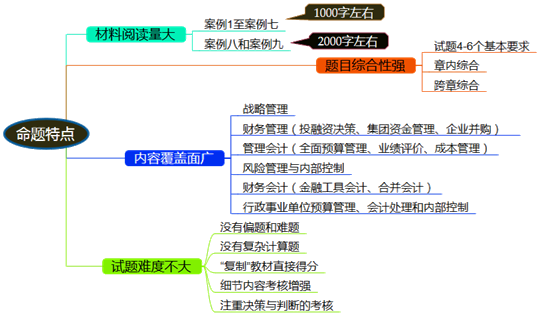 吃透高級會計(jì)師考試命題特點(diǎn) 站在更高的起點(diǎn)