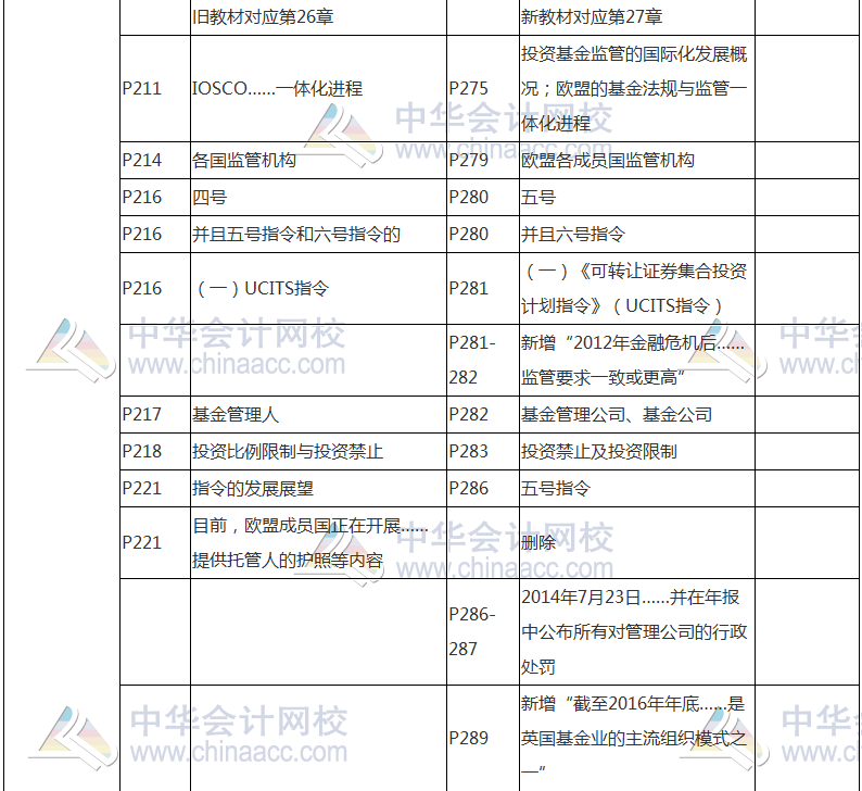 2017年基金從業(yè)資格考試《證券投資基金》教材變動對比