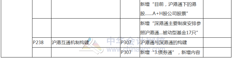 2017年基金從業(yè)資格考試《證券投資基金》教材變動對比