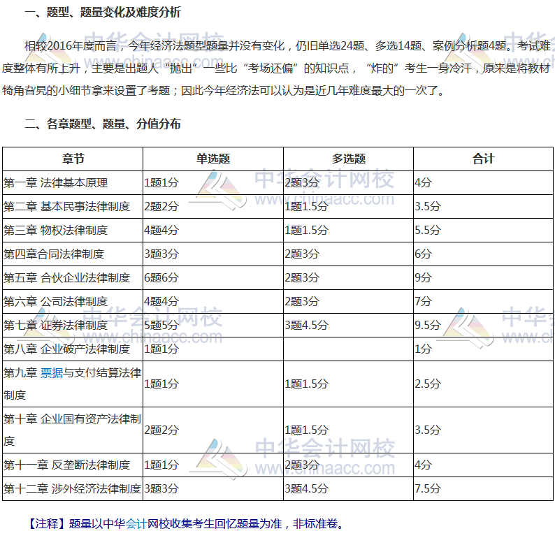 2017年注冊(cè)會(huì)計(jì)師《經(jīng)濟(jì)法》科目考情分析報(bào)告