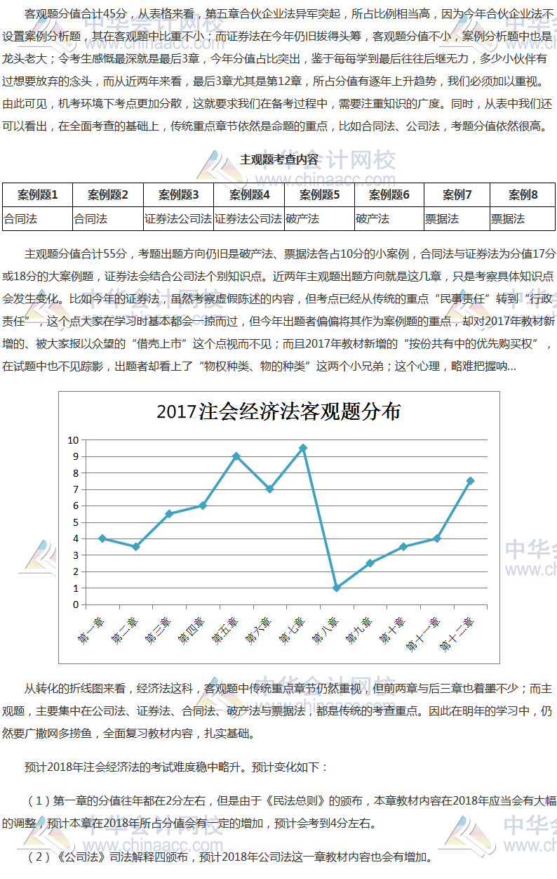 2017年注冊(cè)會(huì)計(jì)師《經(jīng)濟(jì)法》科目考情分析報(bào)告