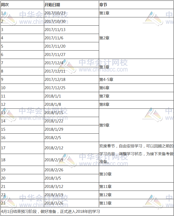 2018年注冊會(huì)計(jì)師《稅法》科目預(yù)習(xí)計(jì)劃表