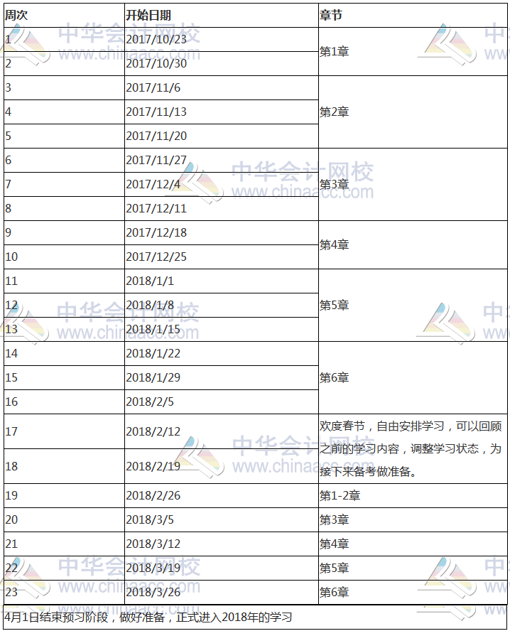 2018年注冊會計師《公司戰(zhàn)略與風(fēng)險管理》科目預(yù)習(xí)計劃表