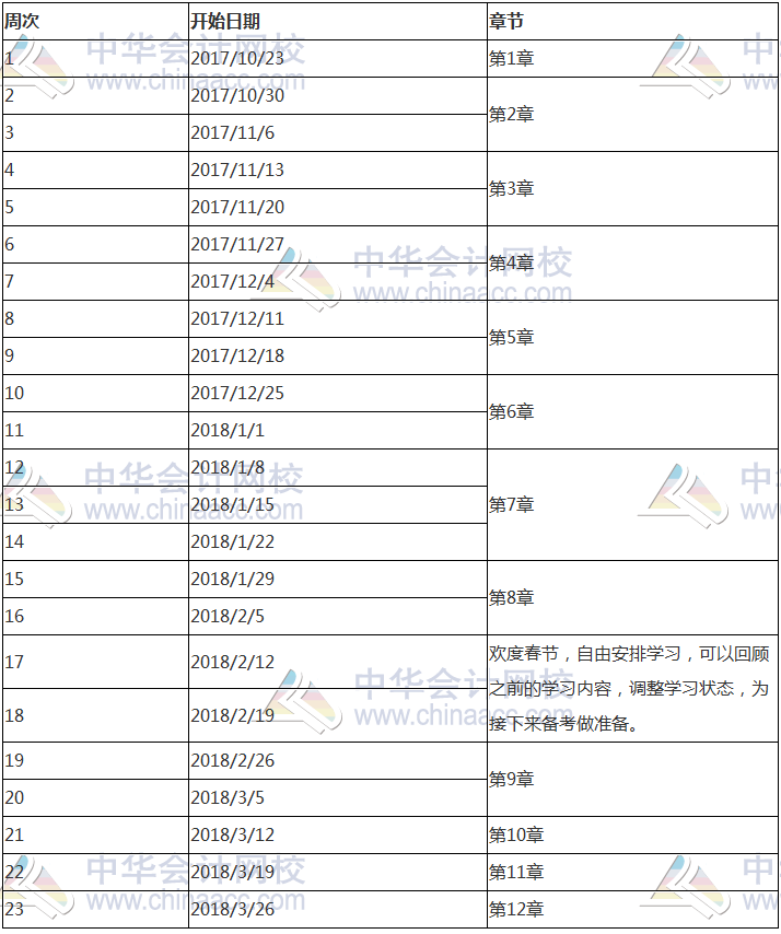 2018年注冊會(huì)計(jì)師《經(jīng)濟(jì)法》科目預(yù)習(xí)計(jì)劃表