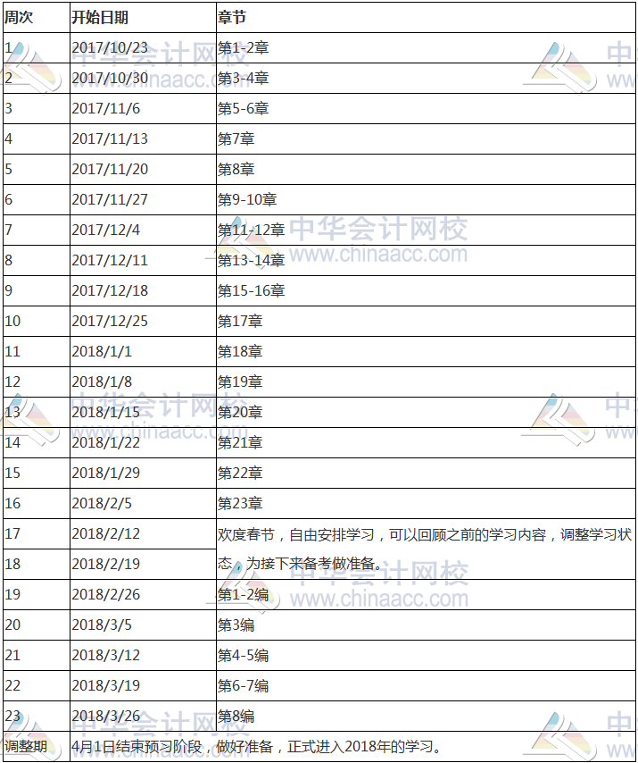 2017年注冊會計師《審計》科目預習計劃表