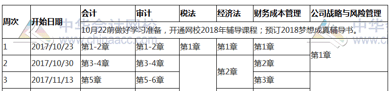 2018年注冊會計(jì)師《稅法》備考建議