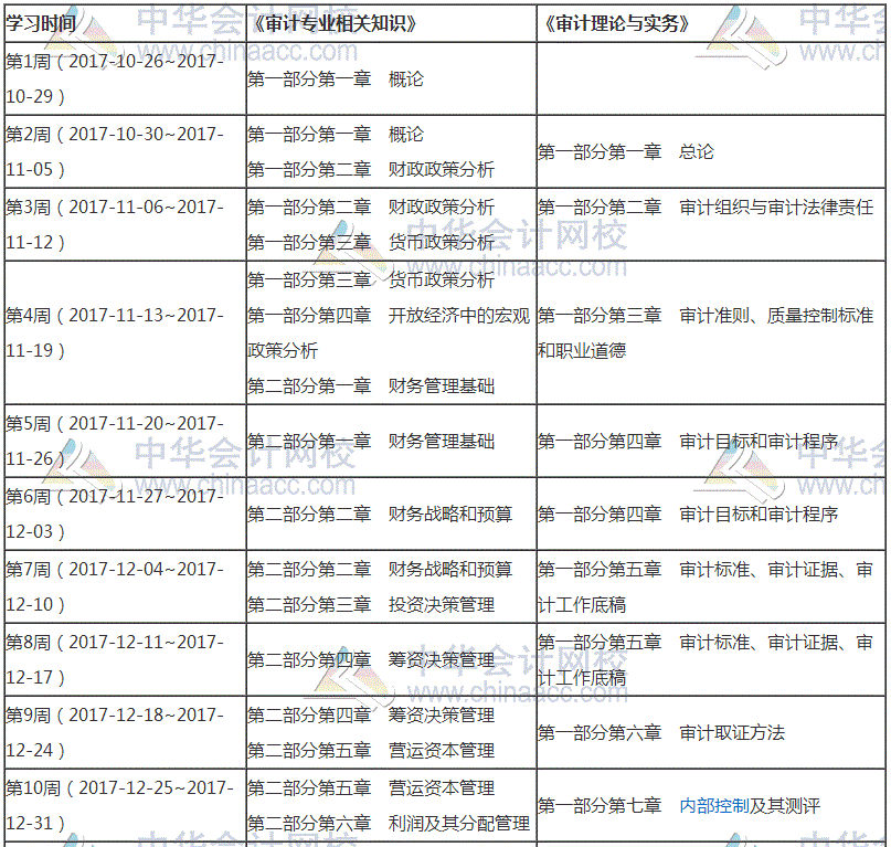 2018年審計師考試預(yù)習階段學習計劃表 