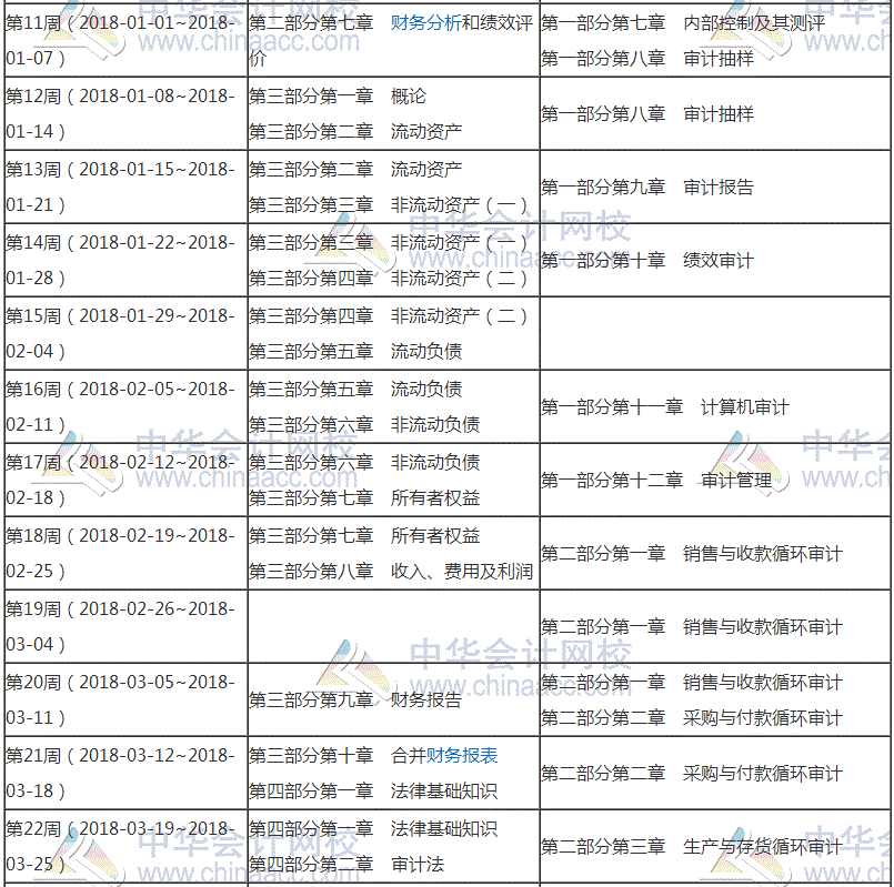 2018年審計師考試預(yù)習階段學習計劃表 