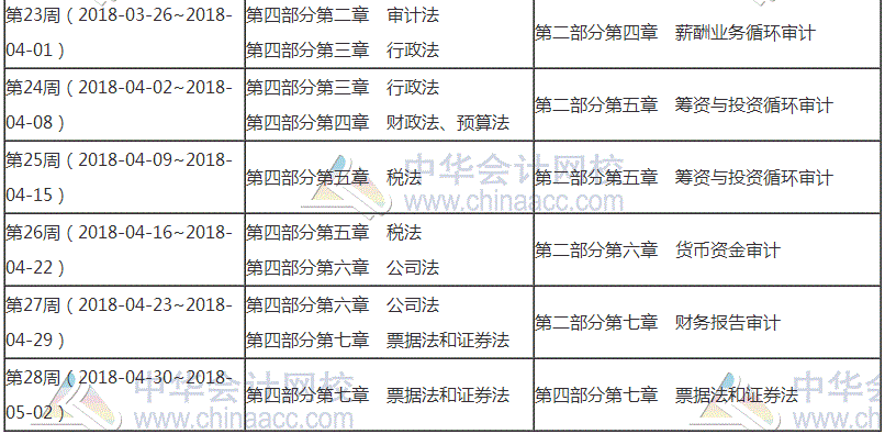 2018年審計師考試預(yù)習階段學習計劃表