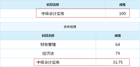 誰說中級(jí)會(huì)計(jì)實(shí)務(wù)難？百分狀元不斷涌現(xiàn)！