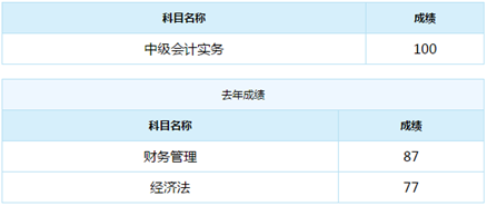 誰說中級(jí)會(huì)計(jì)實(shí)務(wù)難？百分狀元不斷涌現(xiàn)！