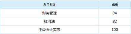 誰說中級(jí)會(huì)計(jì)實(shí)務(wù)難？百分狀元不斷涌現(xiàn)！