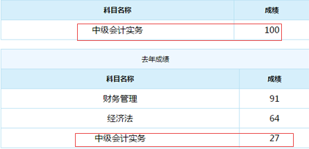 誰說中級(jí)會(huì)計(jì)實(shí)務(wù)難？百分狀元不斷涌現(xiàn)！