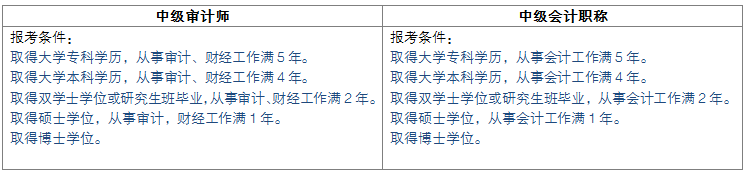 糾結(jié)要不要報(bào)考審計(jì)師？看完這篇文章你就有答案了