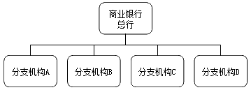 按照企業(yè)法人角度劃分