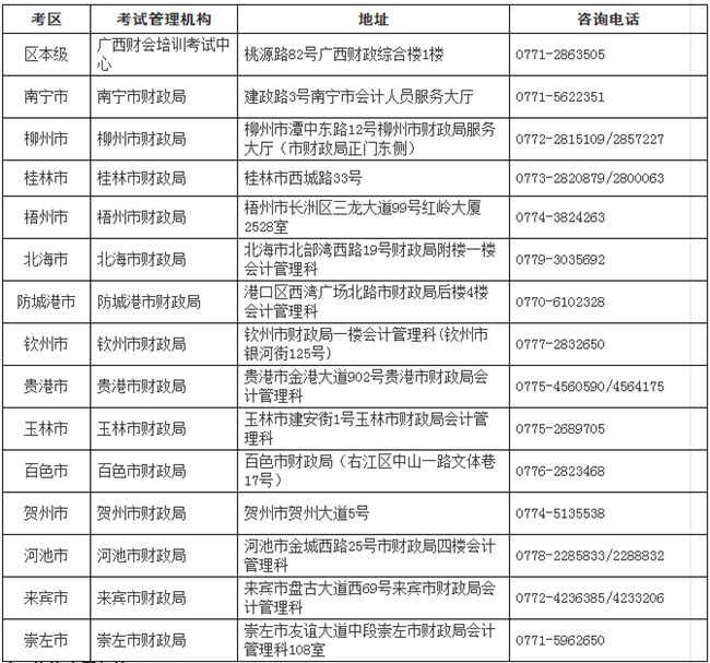 廣西2017年高級會計(jì)師考后報(bào)名資格審核有關(guān)問題解答