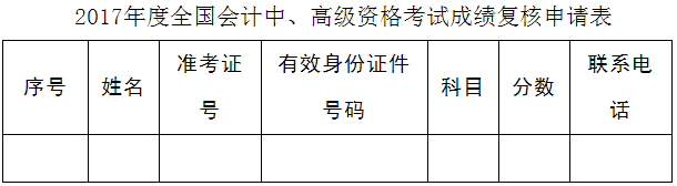 河北2017年高級會計師考試成績復(fù)核時間11月15日止