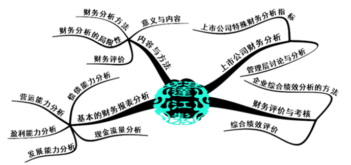 要報(bào)考2018年中級(jí)會(huì)計(jì)職稱？先來體驗(yàn)一把先修導(dǎo)學(xué)課吧