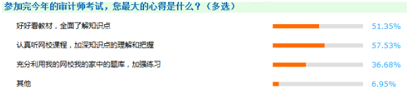 教材、課程沒有更新的日子里 如何備考2018年審計(jì)師？