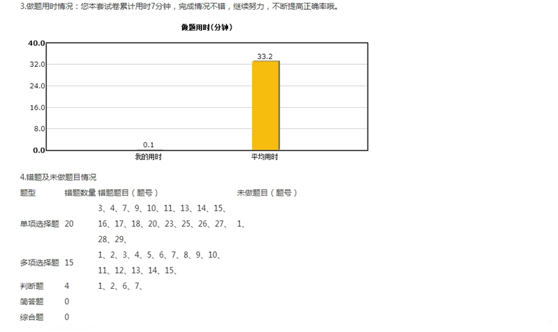 2018年中級會計職稱入學(xué)測試報告