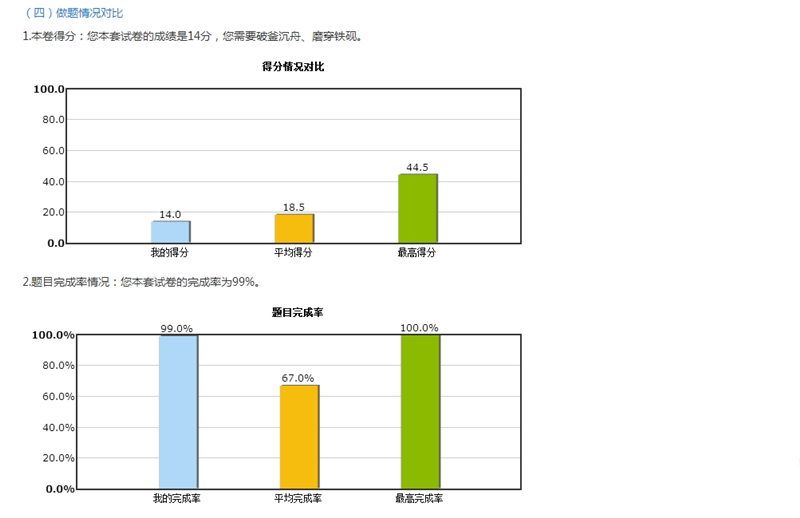 2018年中級會計職稱入學(xué)測試報告