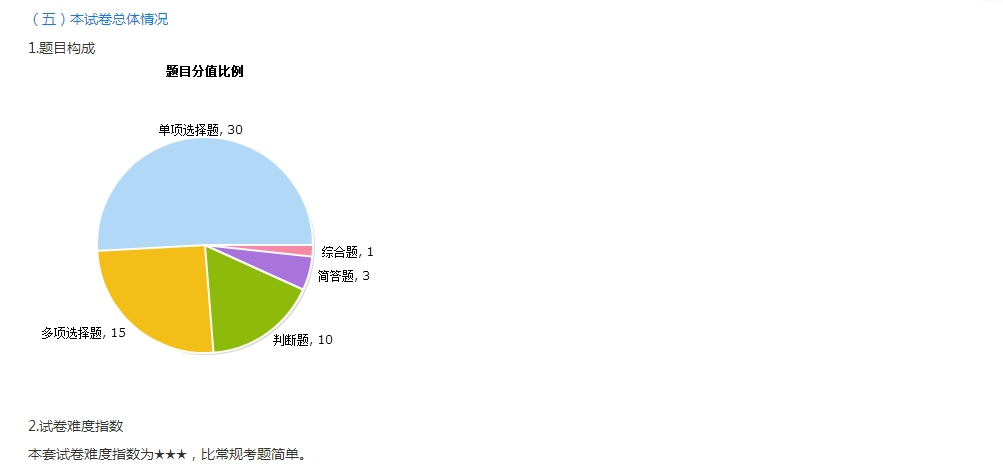 2018年中級會計職稱入學(xué)測試報告