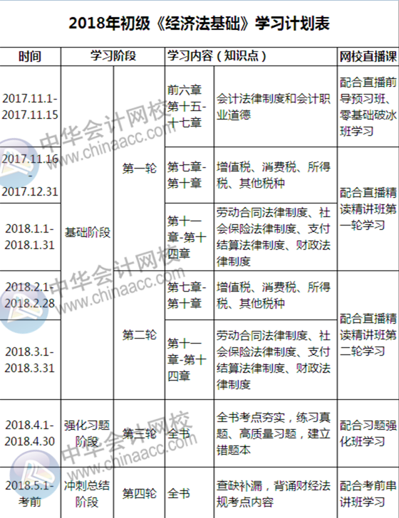 自從有了這份初級備考計劃表，學(xué)起習(xí)來我自己都怕！