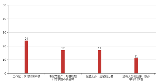 別說現(xiàn)在備考還早！你的高會預(yù)習(xí)計劃應(yīng)該已經(jīng)到這了