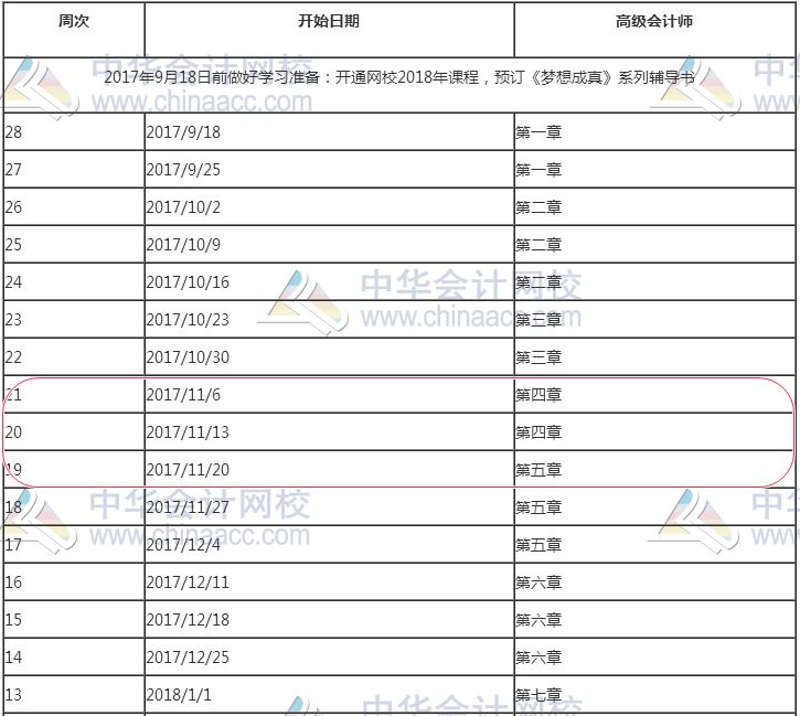 別覺得現(xiàn)在備考還早：你的高會預習計劃進度應該到這了