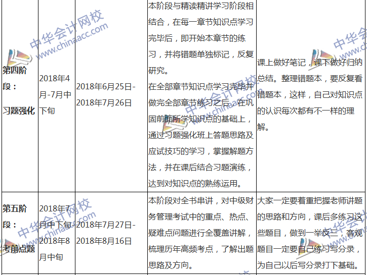 2018中級會計(jì)職稱專屬備考計(jì)劃 非私教直播班勿入！