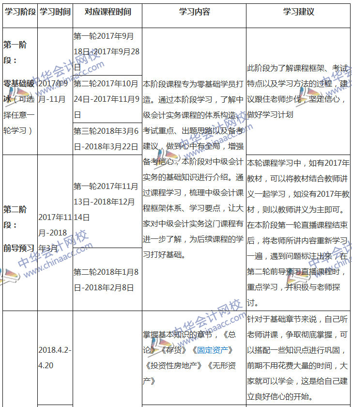 2018中級會計(jì)職稱專屬備考計(jì)劃 非私教直播班勿入！