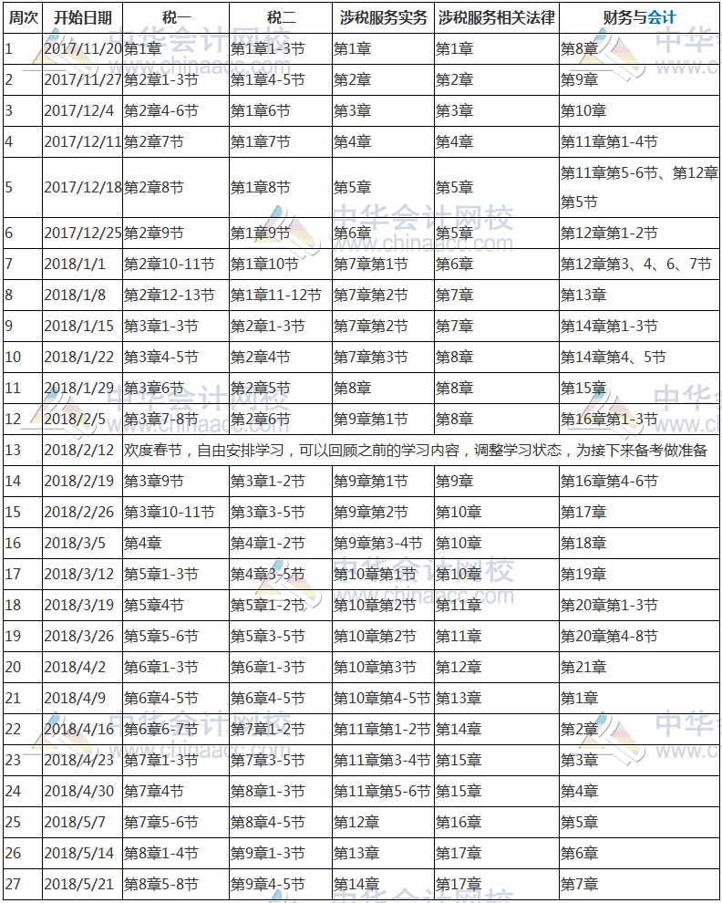 收藏！2018年稅務(wù)師考試預(yù)習(xí)計劃表